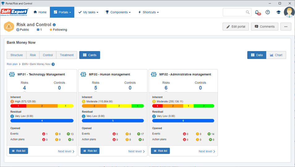 Portal > Risk and control plan