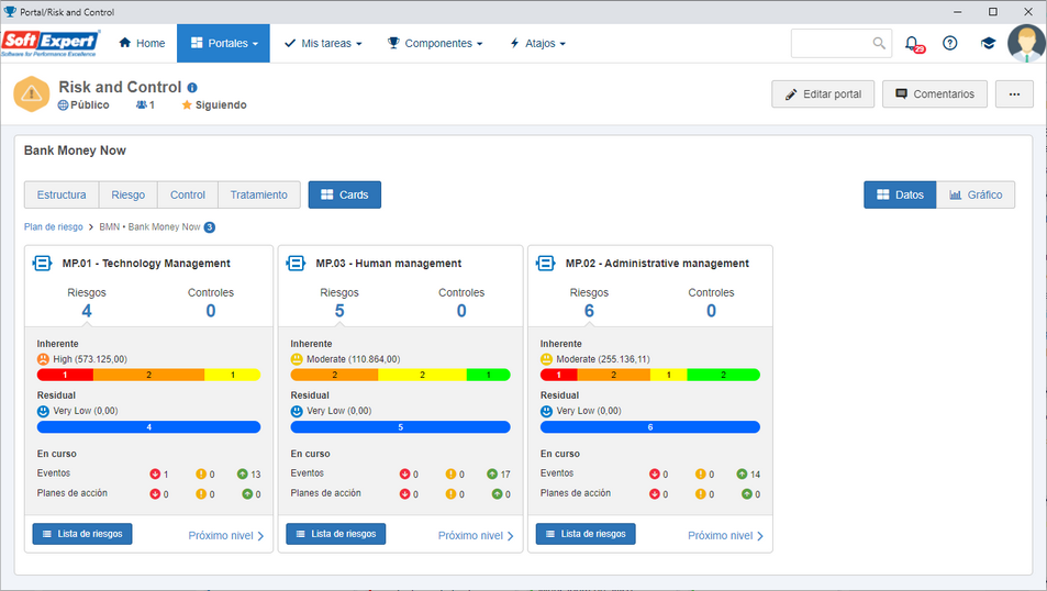 Portal > Plan de riesgo y control