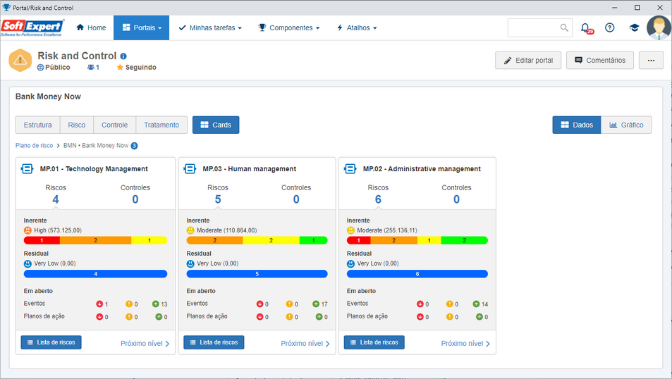 Portal > Plano de risco e controle