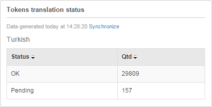 analytics_200-05