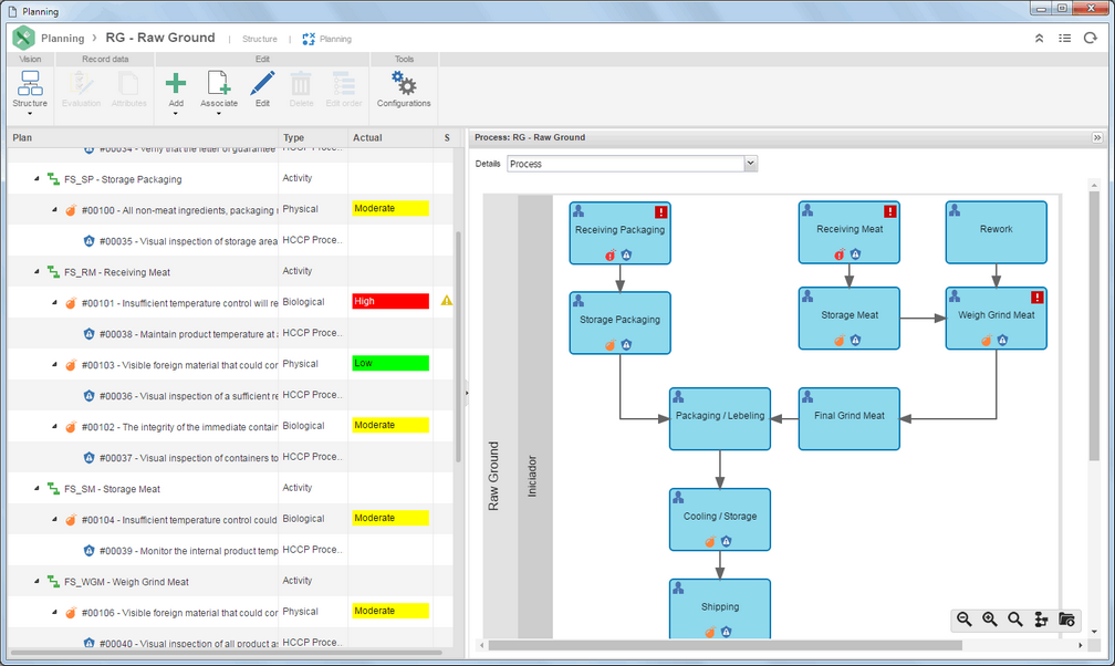 SE Risk > Management > Planning