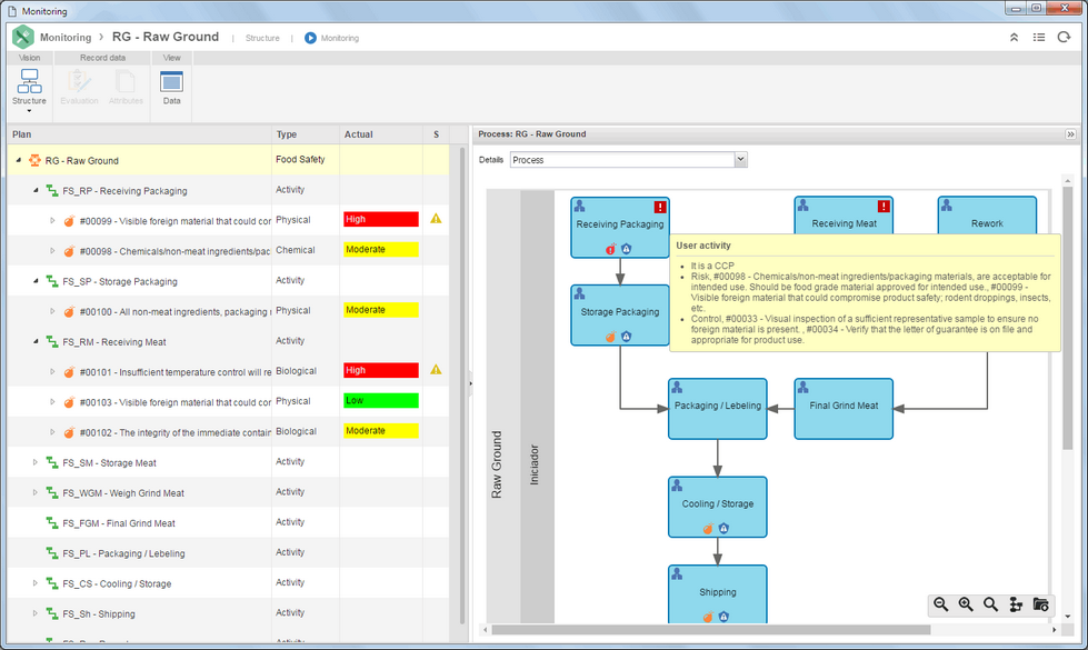 SE Risk > Execution > Monitoring