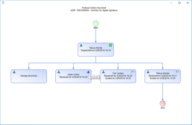 protocol_2012-03_zoom60